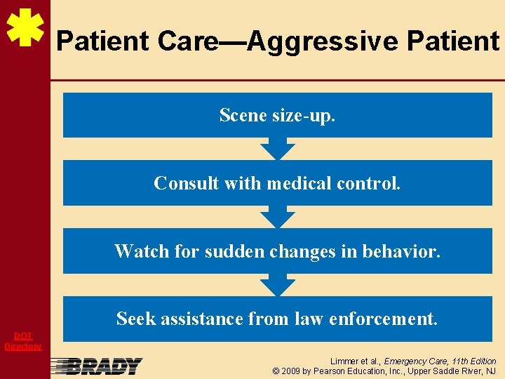 Patient Care—Aggressive Patient Scene size-up. Consult with medical control. Watch for sudden changes in