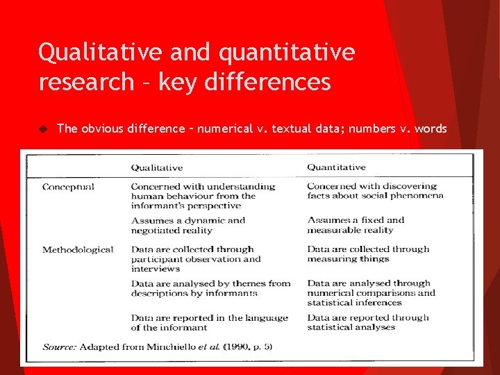 Qualitative and quantitative research – key differences The obvious difference – numerical v. textual