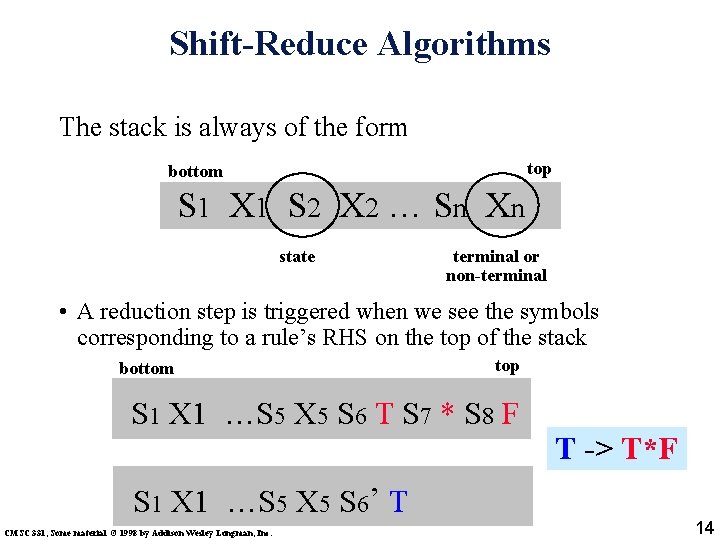 Shift-Reduce Algorithms The stack is always of the form top bottom S 1 X