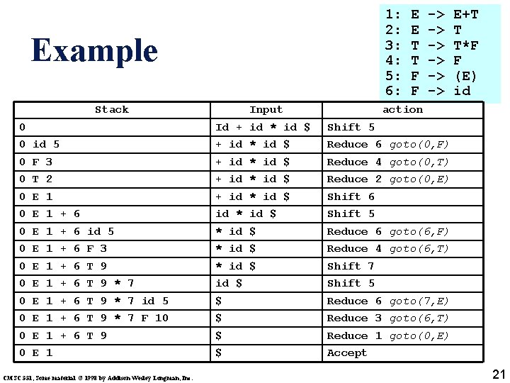 1: 2: 3: 4: 5: 6: Example Stack Input E E T T F