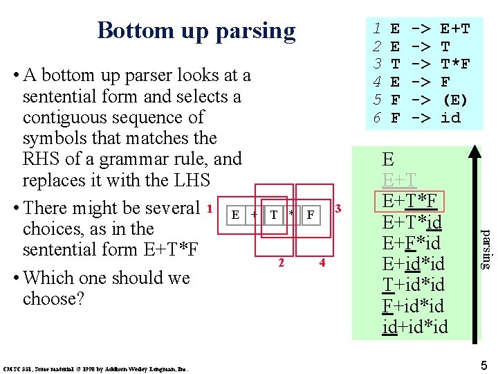 Bottom up parsing CMSC 331, Some material © 1998 by Addison Wesley Longman, Inc.
