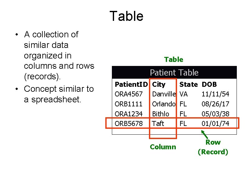 Table • A collection of similar data organized in columns and rows (records). •
