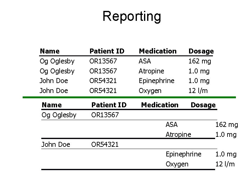 Reporting Name Og Oglesby John Doe Patient ID OR 13567 OR 54321 Patient ID