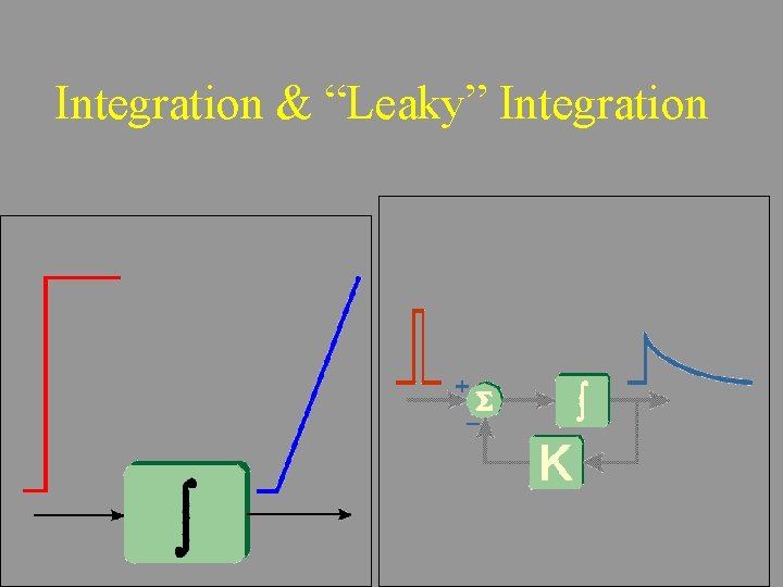 Integration & “Leaky” Integration 