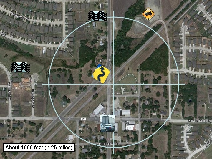 About 1000 feet (<. 25 miles) 