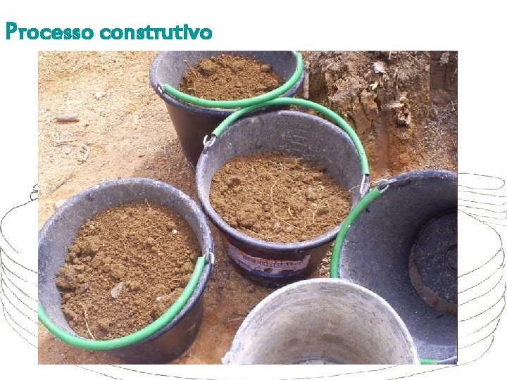 Processo construtivo Compactação Fechamento das saco salsichas Acomodação do Fechamento do da saco terra