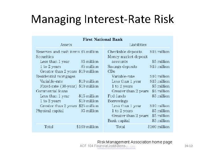 Managing Interest-Rate Risk Management Association home page ACF 104 Financial Institutions http: //www. rmahq.