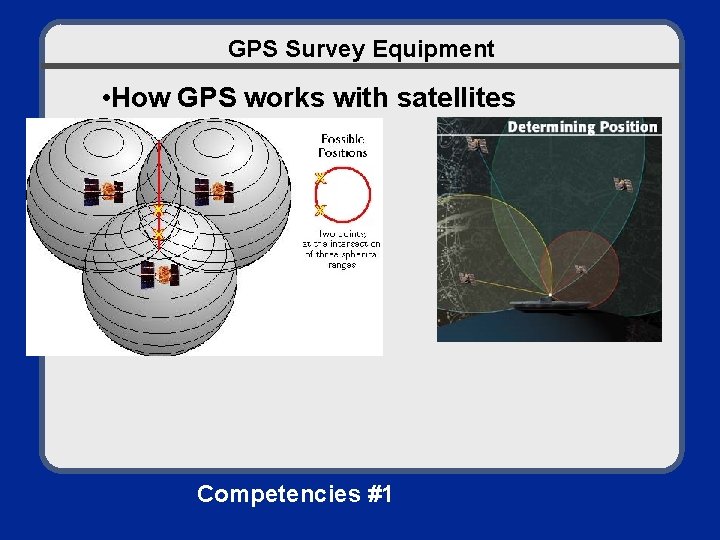 GPS Survey Equipment • How GPS works with satellites Competencies #1 