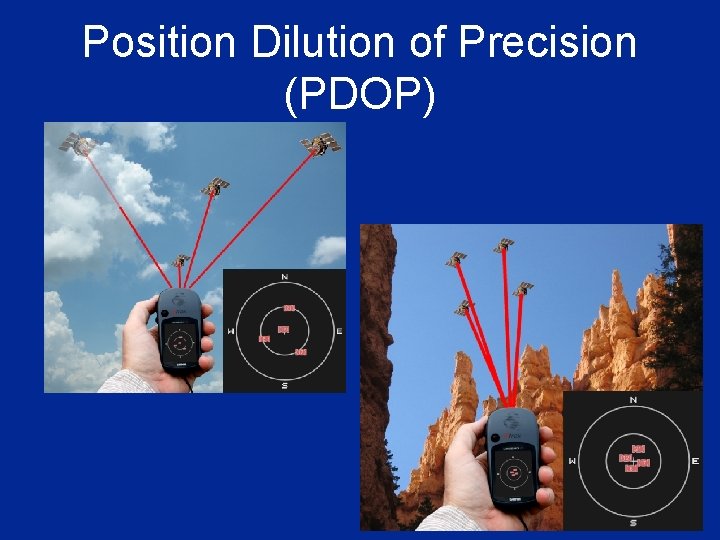 Position Dilution of Precision (PDOP) 