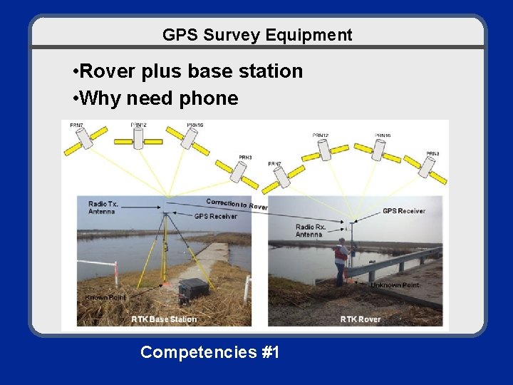 GPS Survey Equipment • Rover plus base station • Why need phone Competencies #1