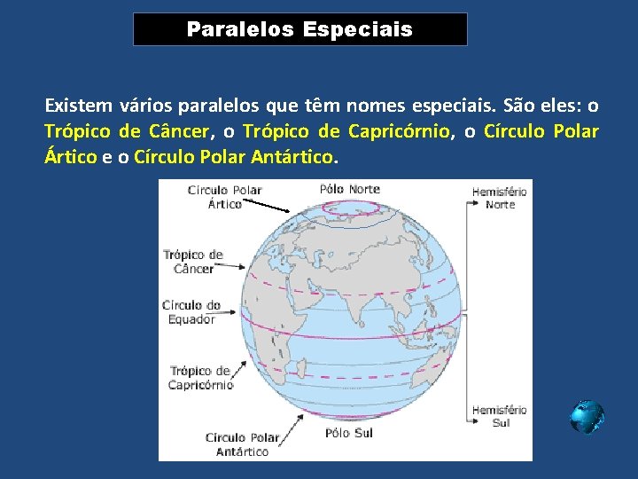 Paralelos Especiais Existem vários paralelos que têm nomes especiais. São eles: o Trópico de