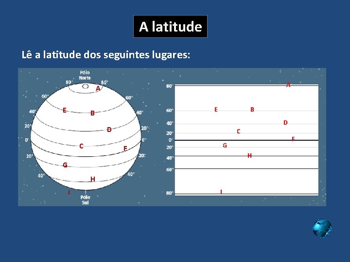 A latitude Lê a latitude dos seguintes lugares: A A E E B B