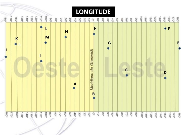 LONGITUDE L H N F M K G A E J I C A