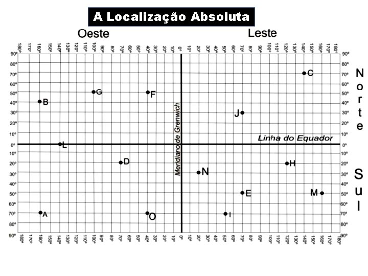 A Localização Absoluta 
