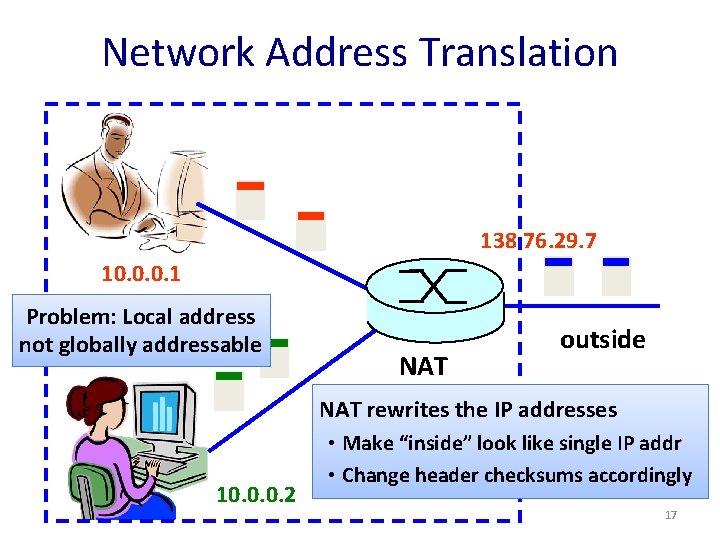 Network Address Translation 138. 76. 29. 7 10. 0. 0. 1 Problem: Local address