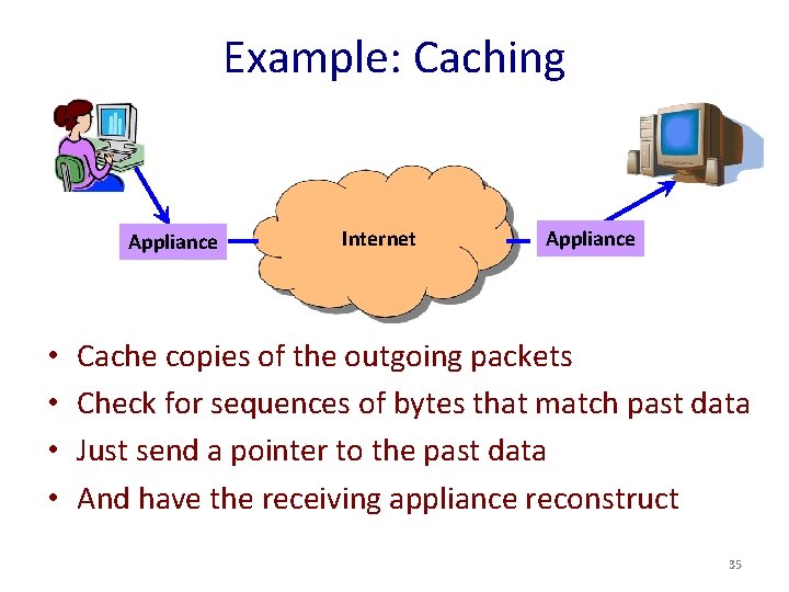 Example: Caching Appliance • • Internet Appliance Cache copies of the outgoing packets Check