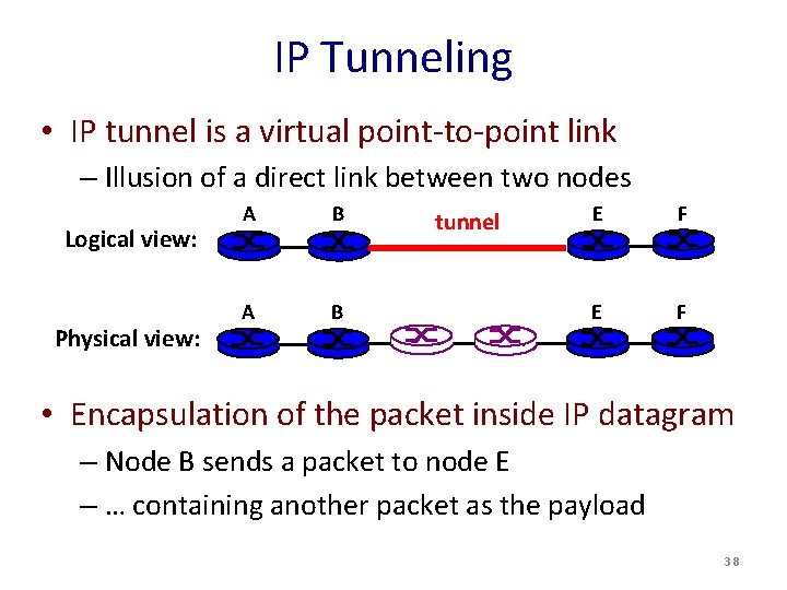 IP Tunneling • IP tunnel is a virtual point-to-point link – Illusion of a