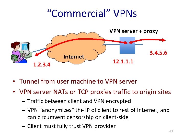 “Commercial” VPNs VPN server + proxy Internet 1. 2. 3. 4. 5. 6 12.