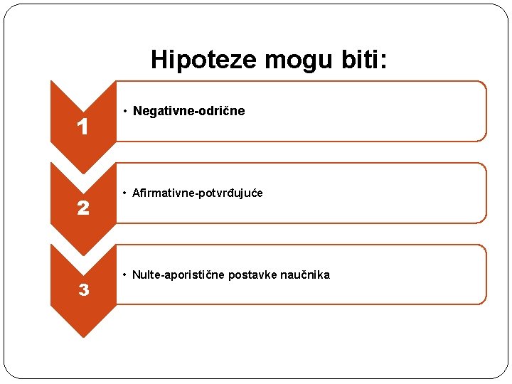 Hipoteze mogu biti: 1 2 3 • Negativne-odrične • Afirmativne-potvrđujuće • Nulte-aporistične postavke naučnika