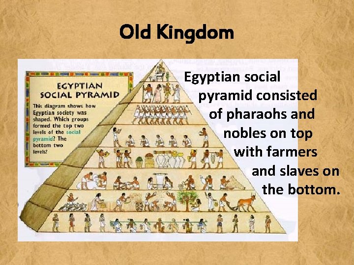 Old Kingdom Egyptian social pyramid consisted of pharaohs and nobles on top with farmers