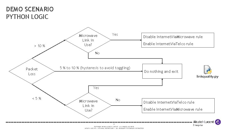 DEMO SCENARIO PYTHON LOGIC > 10 % Microwave Link in Use? Yes Disable Internet.