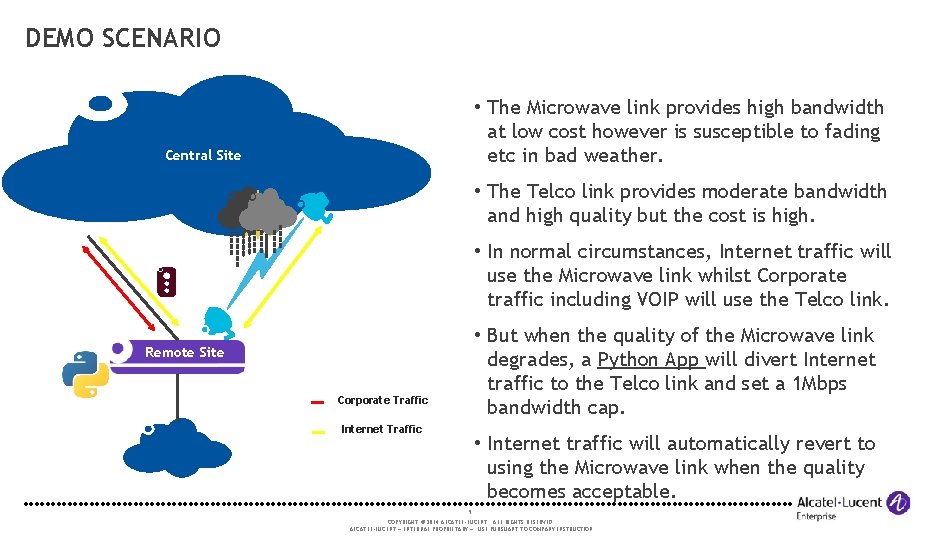 DEMO SCENARIO • The Microwave link provides high bandwidth at low cost however is