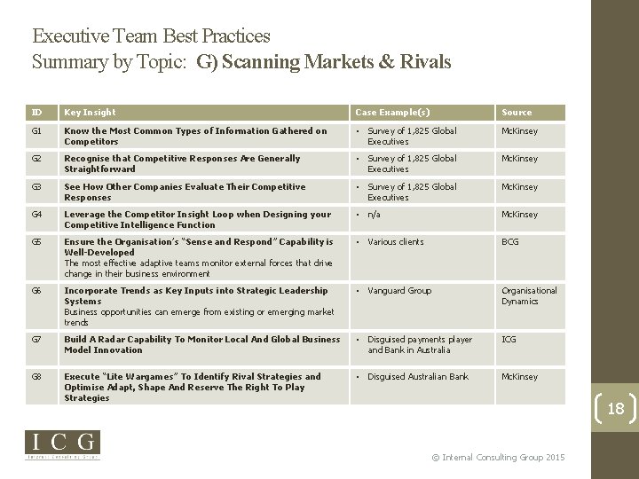 Executive Team Best Practices Summary by Topic: G) Scanning Markets & Rivals ID Key