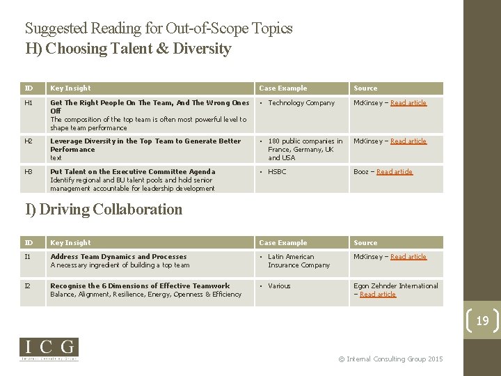 Suggested Reading for Out-of-Scope Topics H) Choosing Talent & Diversity ID Key Insight Case