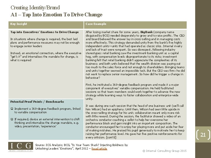 Creating Identity/Brand A 1 – Tap Into Emotion To Drive Change Key Insight Case