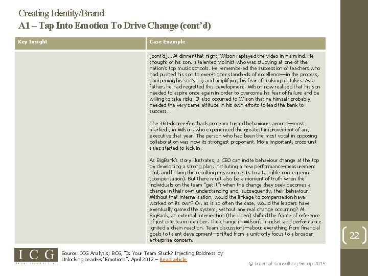 Creating Identity/Brand A 1 – Tap Into Emotion To Drive Change (cont’d) Key Insight