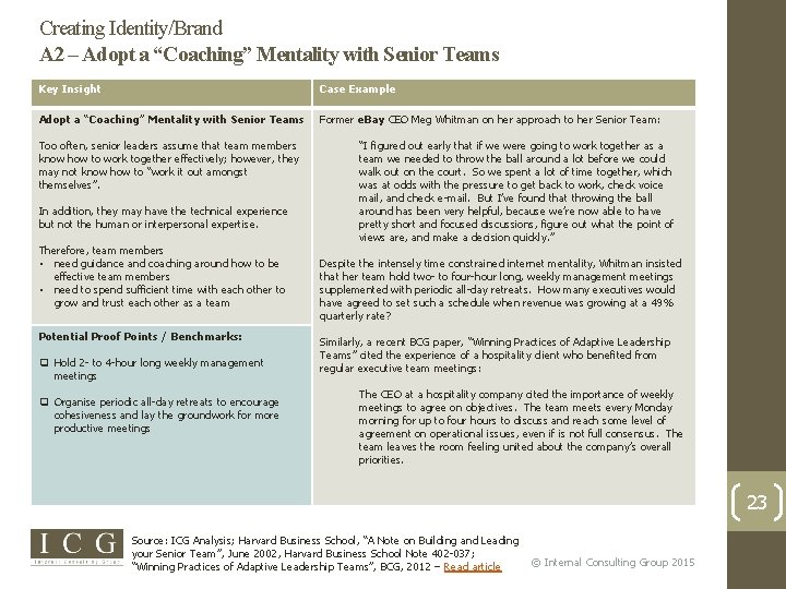 Creating Identity/Brand A 2 – Adopt a “Coaching” Mentality with Senior Teams Key Insight