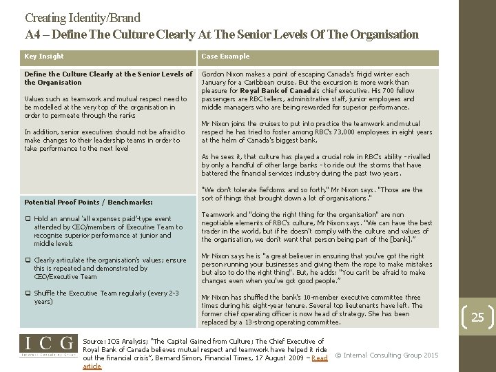 Creating Identity/Brand A 4 – Define The Culture Clearly At The Senior Levels Of