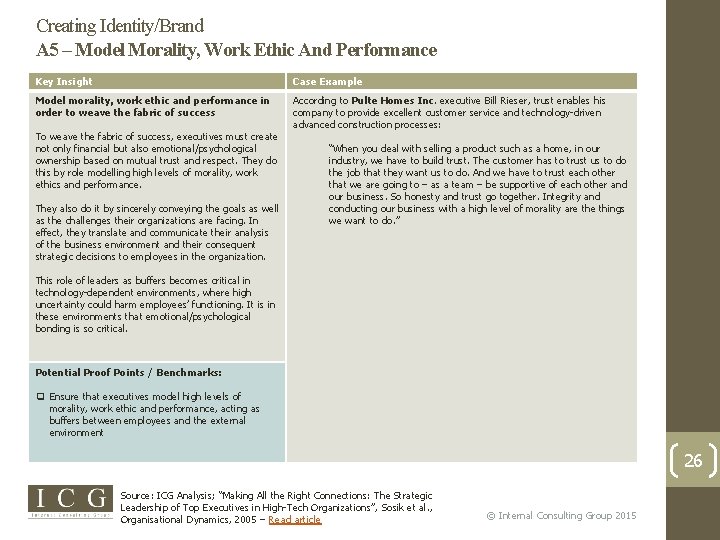 Creating Identity/Brand A 5 – Model Morality, Work Ethic And Performance … Key Insight