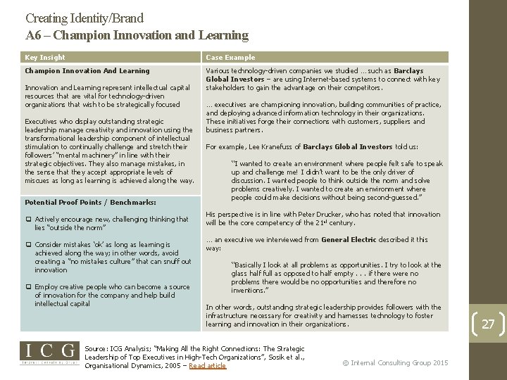 Creating Identity/Brand A 6 – Champion Innovation and Learning Key Insight … Champion Innovation