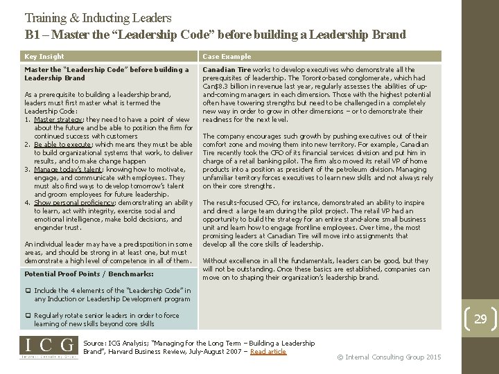 Training & Inducting Leaders B 1 – Master the “Leadership Code” before building a