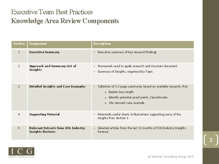 Executive Team Best Practices Knowledge Area Review Components Section Component Description 1 Executive Summary