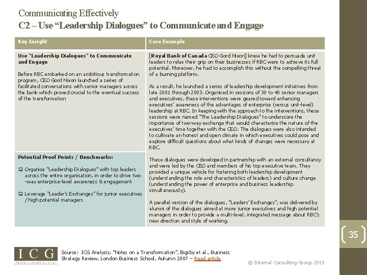 Communicating Effectively C 2 – Use “Leadership Dialogues” to Communicate and Engage Key Insight