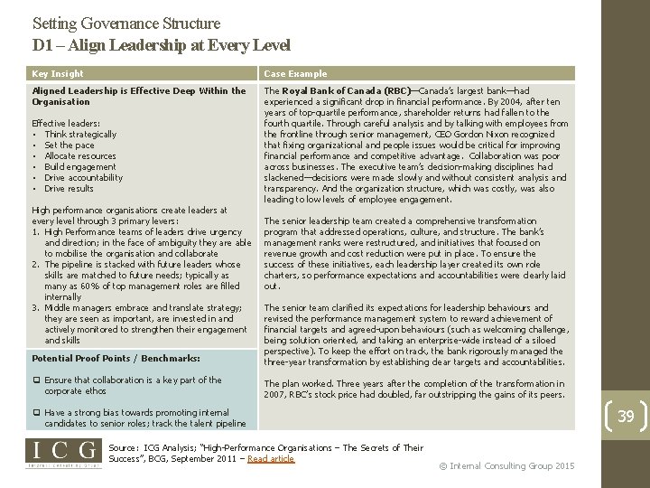 Setting Governance Structure D 1 – Align Leadership at Every Level Key Insight Case