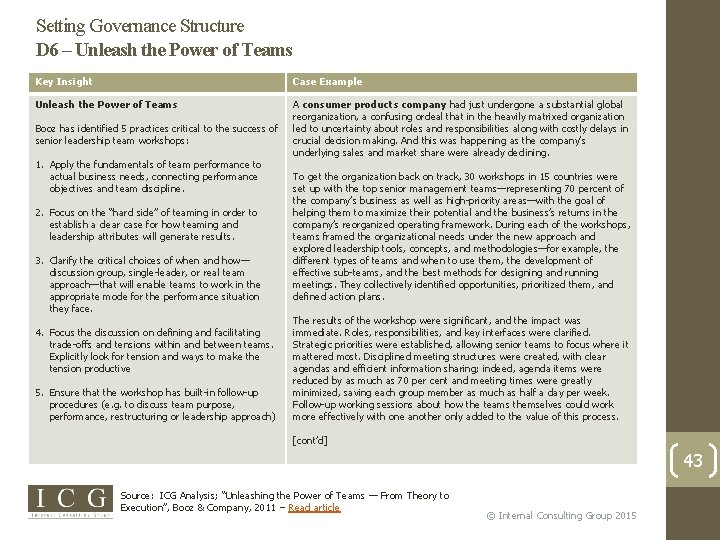 Setting Governance Structure D 6 – Unleash the Power of Teams Key Insight Case