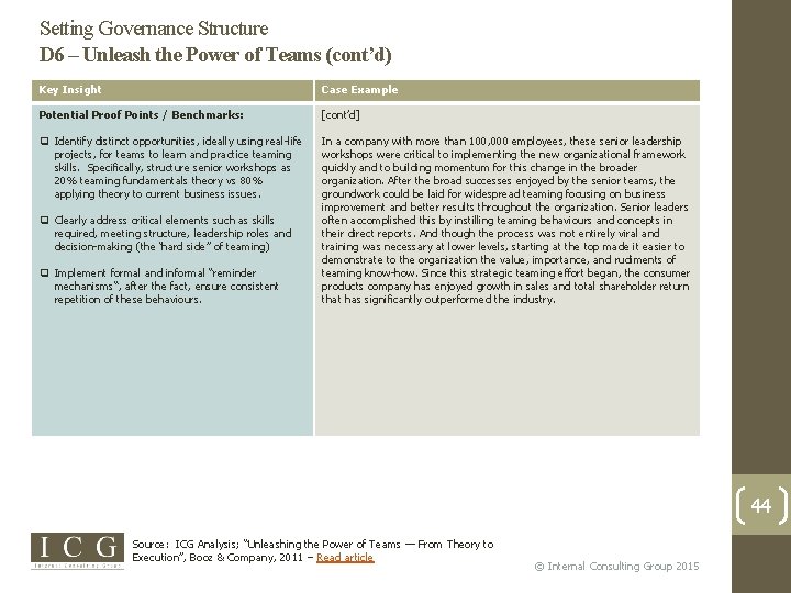 Setting Governance Structure D 6 – Unleash the Power of Teams (cont’d) Key Insight