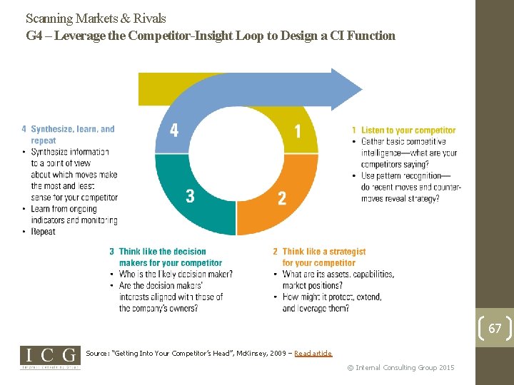 Scanning Markets & Rivals G 4 – Leverage the Competitor-Insight Loop to Design a