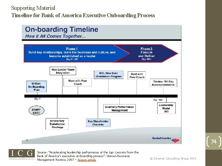 Supporting Material Timeline for Bank of America Executive Onboarding Process 74 Source: “Accelerating leadership