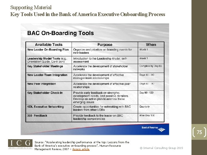Supporting Material Key Tools Used in the Bank of America Executive Onboarding Process 75