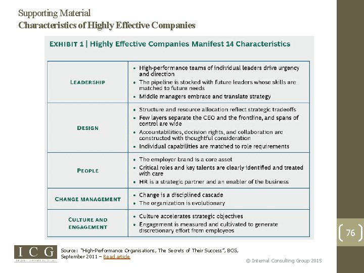 Supporting Material Characteristics of Highly Effective Companies 76 Source: “High-Performance Organisations, The Secrets of