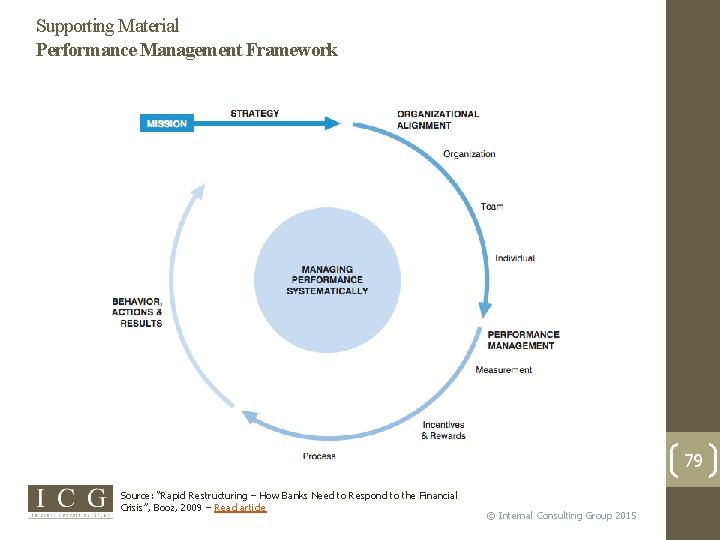 Supporting Material Performance Management Framework 79 Source: “Rapid Restructuring – How Banks Need to