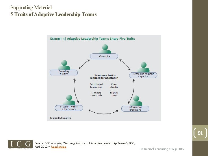 Supporting Material 5 Traits of Adaptive Leadership Teams 81 Source: ICG Analysis; “Winning Practices