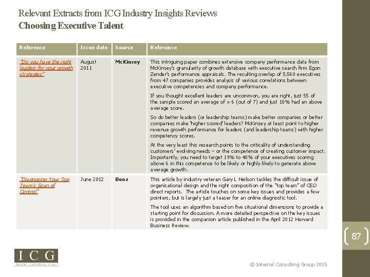 Relevant Extracts from ICG Industry Insights Reviews Choosing Executive Talent Reference Issue date Source