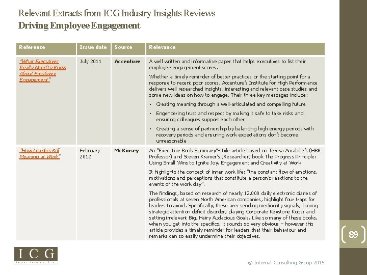 Relevant Extracts from ICG Industry Insights Reviews Driving Employee Engagement Reference Issue date Source