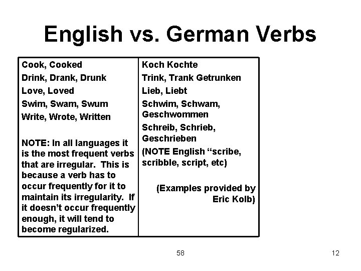 English vs. German Verbs Cook, Cooked Drink, Drank, Drunk Love, Loved Swim, Swam, Swum