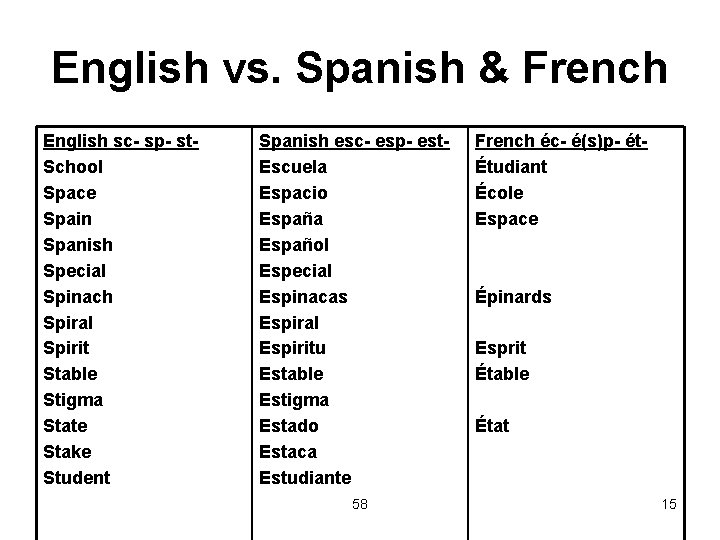English vs. Spanish & French English sc- sp- st. School Space Spain Spanish Special
